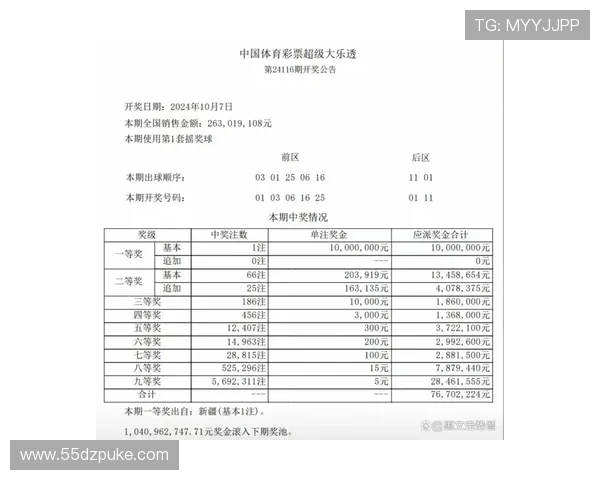 大乐透开奖最新结果查询与中奖号码公布
